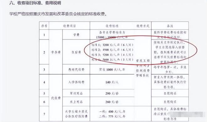 重庆一高校宿舍强制“玩高端”3200的6人间秒光4人间更贵